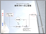 写真を薄くして配置